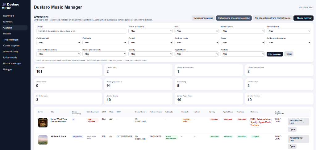 Dashboard van Dustaro Music Manager met filters, statuskaarten en tabel voor muziekbeheer.